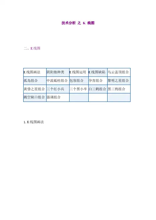 技术分析 之 K 线图