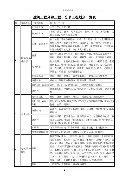 最全建筑工程分部工程、分项工程划分一览表精编版