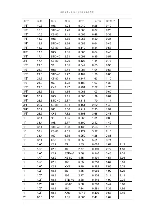 不锈钢管规格表 2