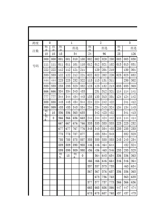 排列3和值跨度号码对照表