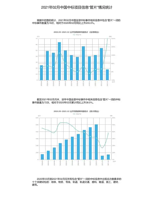 2021年02月中国中标项目信息“管片”情况统计