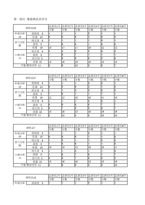 2012数学建模竞赛附件1-葡萄酒品尝评分表