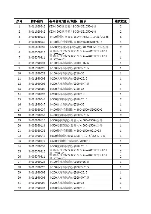 天车备件需求表1