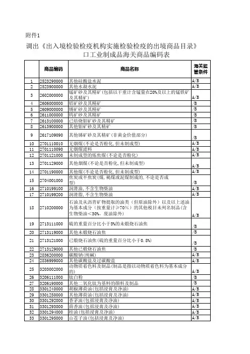 2013调出《出入境检验检疫机构实施检验检疫的出境商品目录》