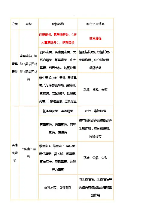 兽用常用药物配伍禁忌表 (2)