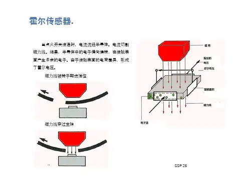 大众奥迪传感器与执行器1
