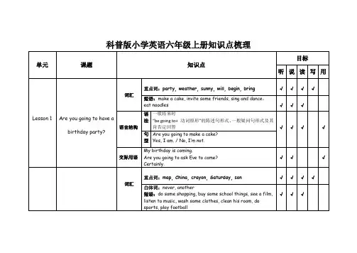 【教材知识点梳理】小学英语各册知识梳理-六年级上册 科普版