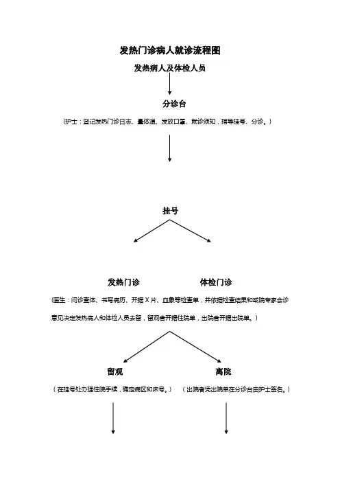 发热门诊病人就诊流程图