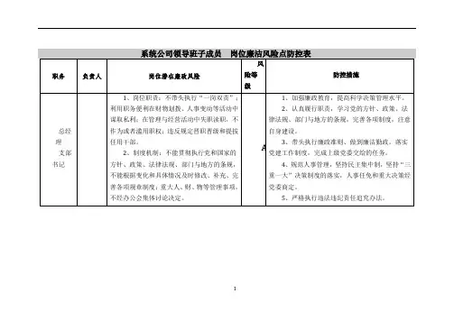 岗位廉洁风险点