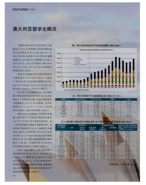 澳大利亚留学生概况