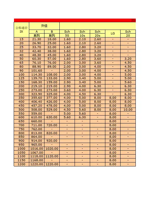 国标不锈钢管外径尺寸和壁厚表