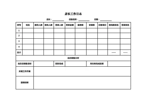 家居建材店长工作日志表