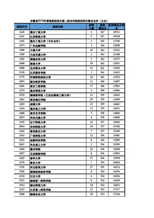 安徽省2019年二本文科高考分数线