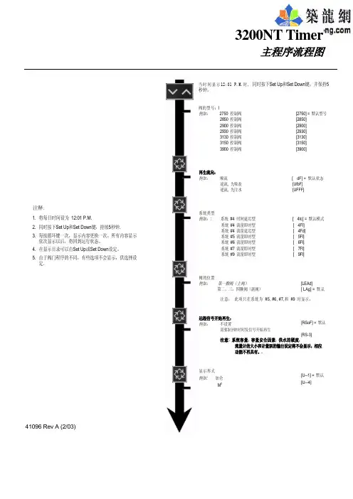 3200NT Timer 中文说明书