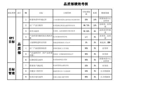 品质部绩效考核评价表EXCEL模板