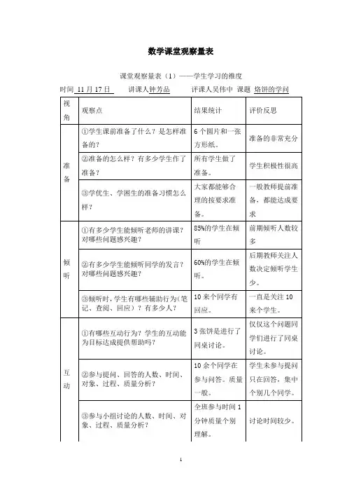 数学课堂观察量表