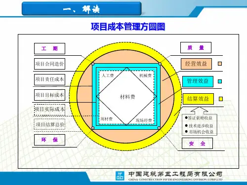项目成本管理方圆图解读和应用