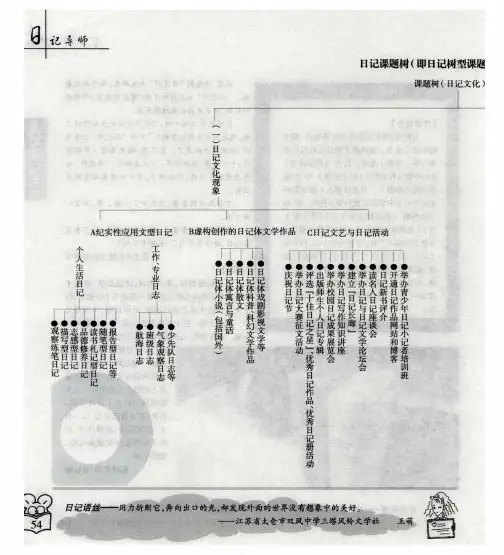 日记课题树(即日记树型课题)示意图如下 课题树(日记文化)