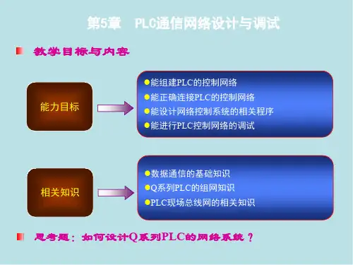 PLC第5章 PLC通信网络设计与调试