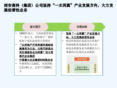 西安高科地产开发