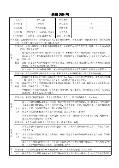 仓库主管岗位说明书 2