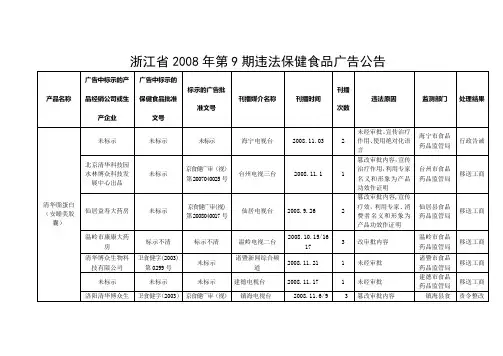 浙江省2008 年第8 期保健食品广告违法广告