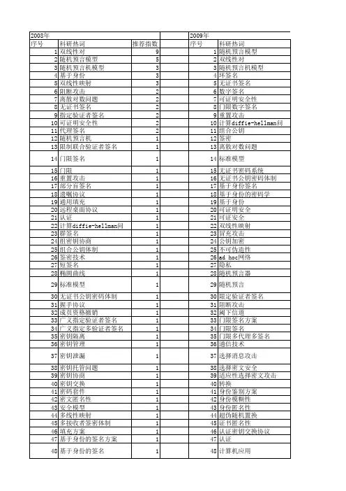 【国家自然科学基金】_随机预言_基金支持热词逐年推荐_【万方软件创新助手】_20140802