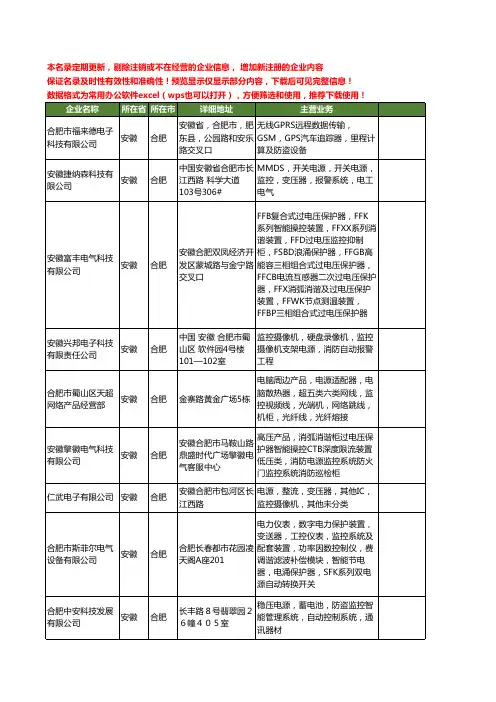 新版安徽省合肥监控电源工商企业公司商家名录名单联系方式大全38家
