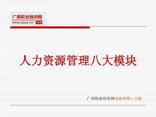 人力资源管理六大模块_最新版.ppt共12页