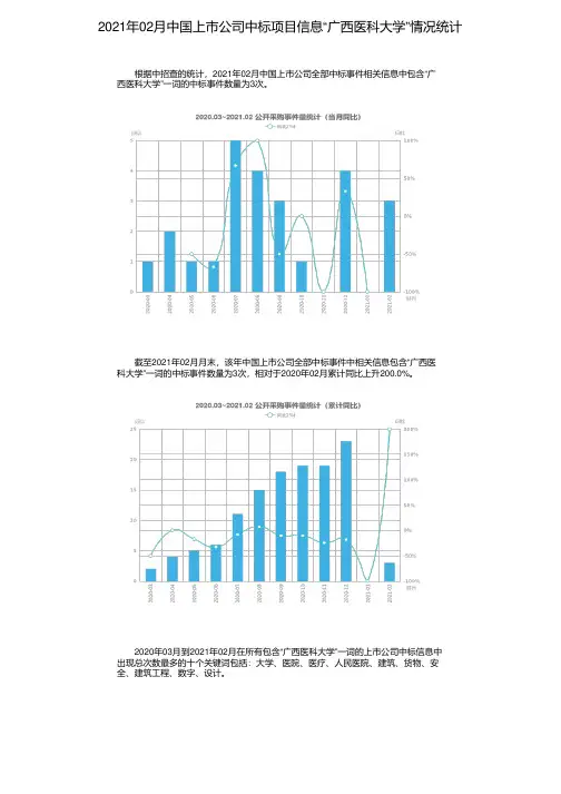 2021年02月中国上市公司中标项目信息“广西医科大学”情况统计