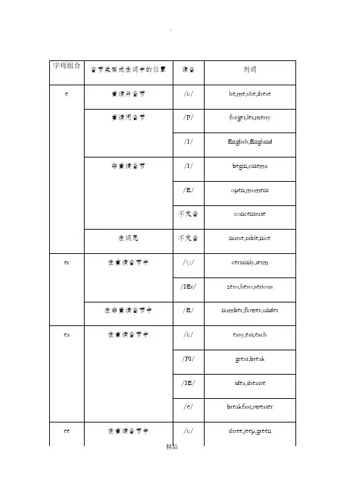 元音字母e和e的字母组合的读音规则(2)