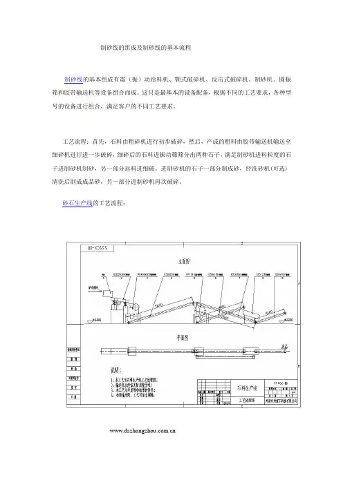 制砂线的组成及制砂线的基本流程