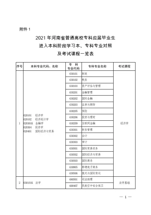 2021年专升本专业对照及代码