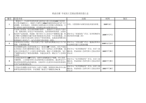 药品注册 中试及工艺验证要求汇总