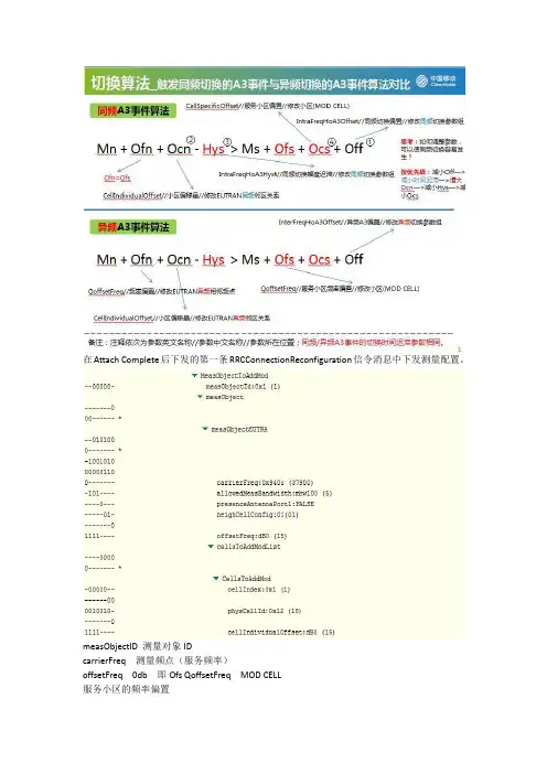 LTE切换信令