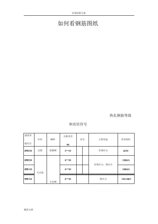 钢筋编号等级类型符号大全(20210129020112)