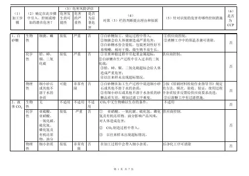 饮料HACCP 计划