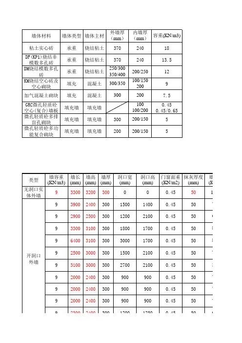 荷载计算