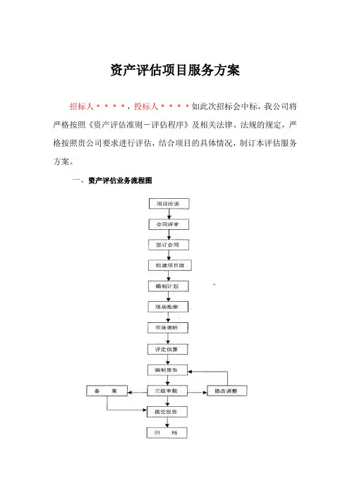 资产评估项目服务方案
