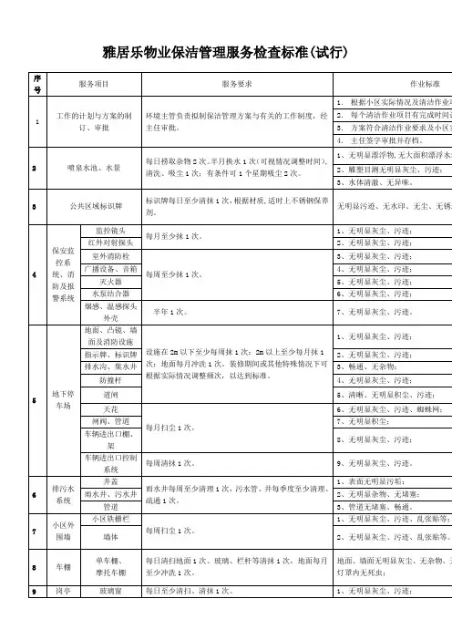 物业保洁管理服务检查标准