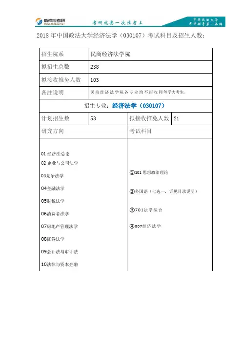 2018年中国政法大学经济法学(030107)考试科目及招生人数