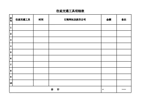 旅游费用计划表(中国版)