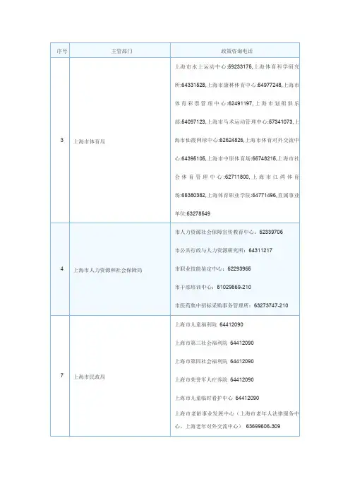 2014年上半年上海市事业单位招聘考试政策咨询电话一览表doc