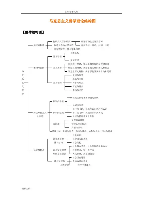 马克思主义哲学的知识体系结构图