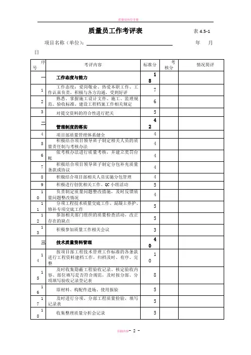 质量员工作考评表