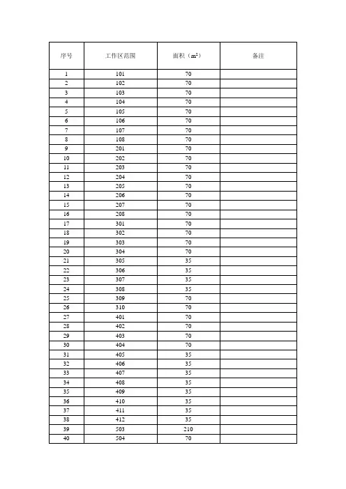 表2-1工作区信息表