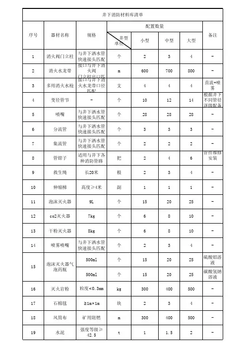 井上下消防材料库清单