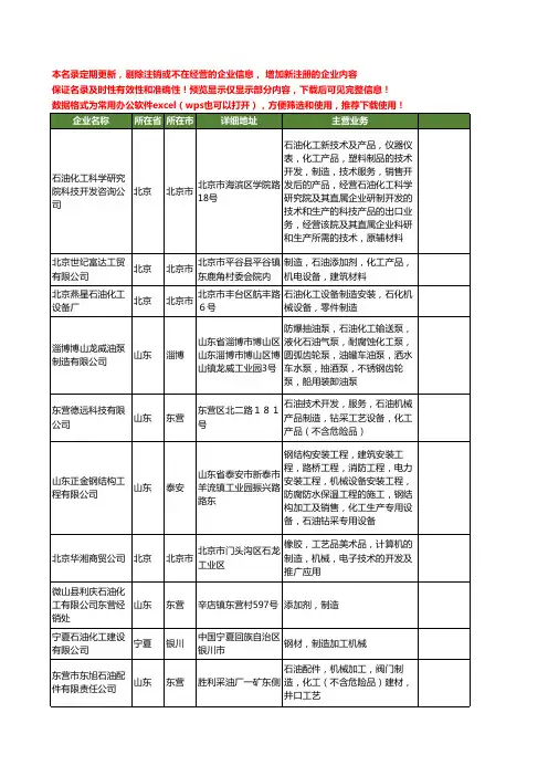 新版全国石油化工制造工商企业公司商家名录名单联系方式大全113家