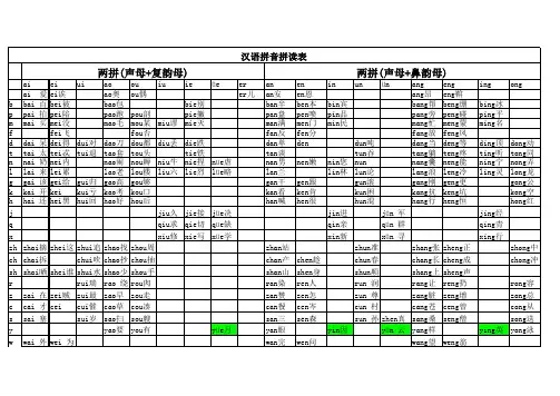 汉语拼音拼读表