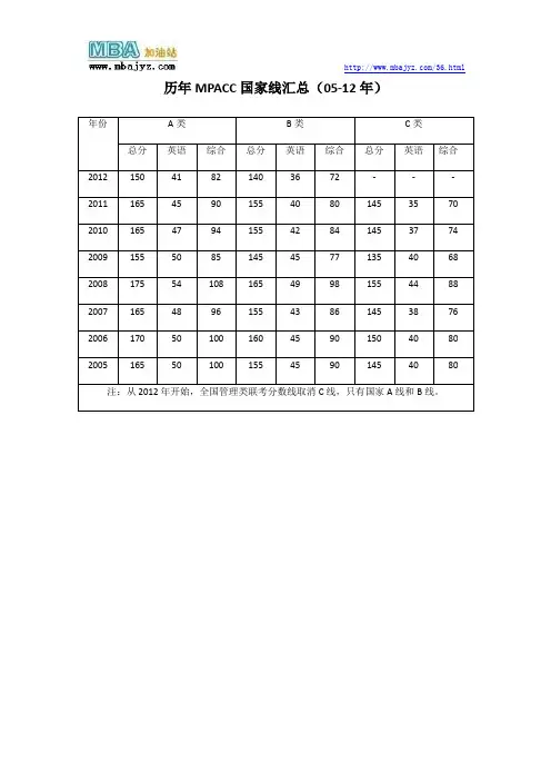 历年MPACC国家线汇总(05-12年)